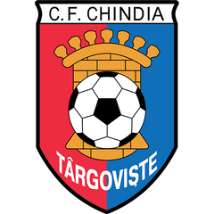 Chindia Targoviste